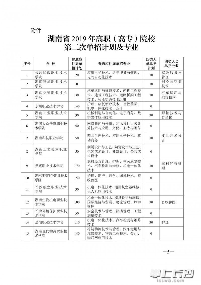 高職單招表格1