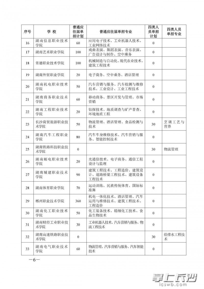 高職單招表格2