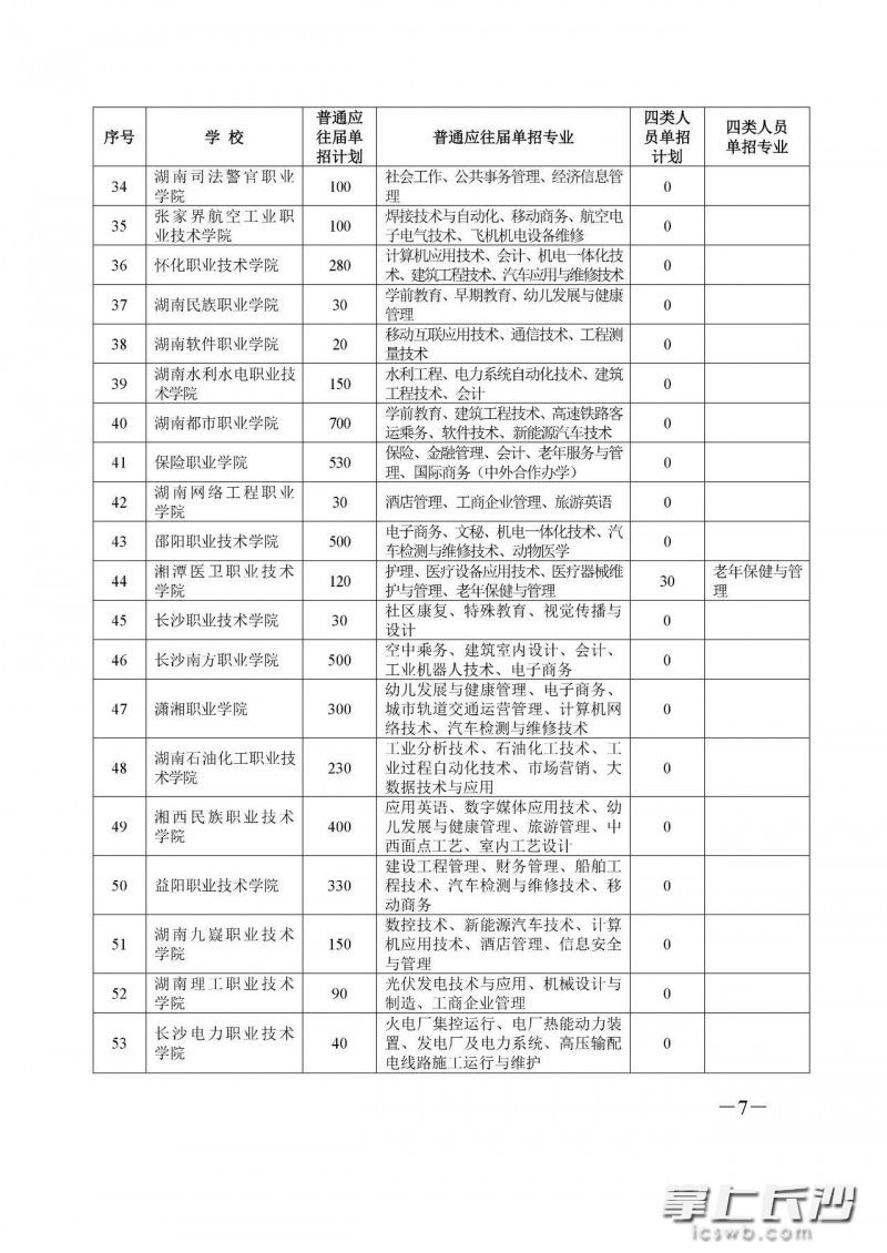 高職單招表格3