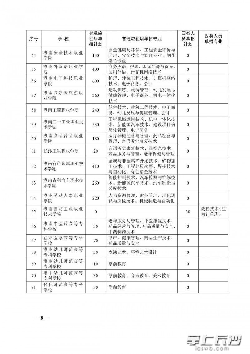 高職單招表格4