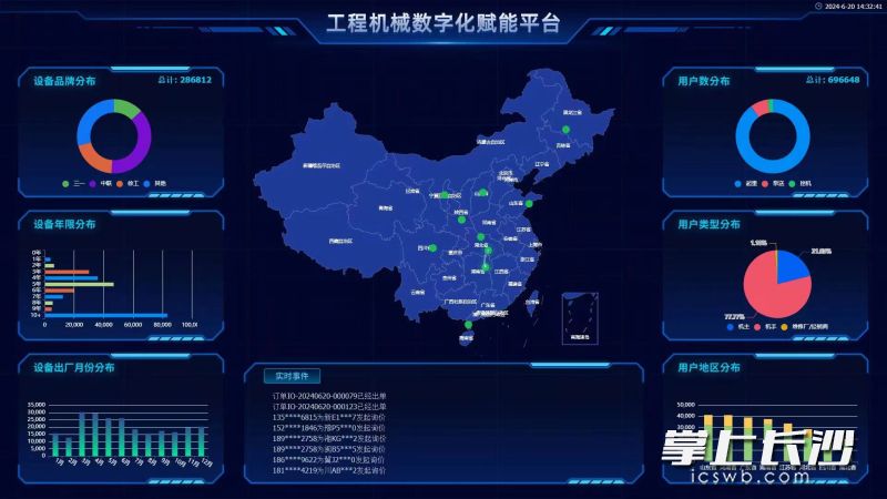 工程機(jī)械數(shù)字化賦能平臺(tái),。資料圖