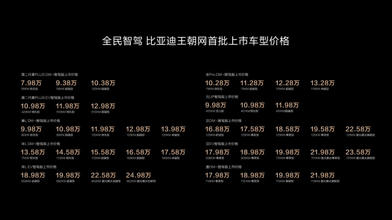 王朝網(wǎng)車型價(jià)格