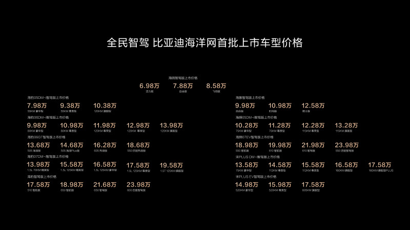 海洋網(wǎng)車型價(jià)格