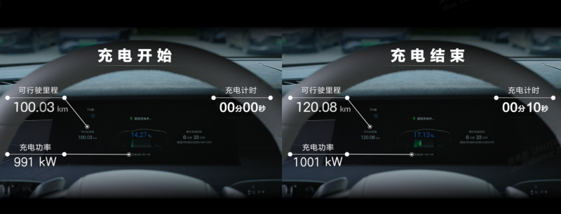 現(xiàn)場視頻顯示,，兆瓦閃充可實現(xiàn)“1秒2公里”。
