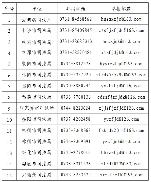 省司法廳和各市州司法局舉報(bào)郵箱,、舉報(bào)電話