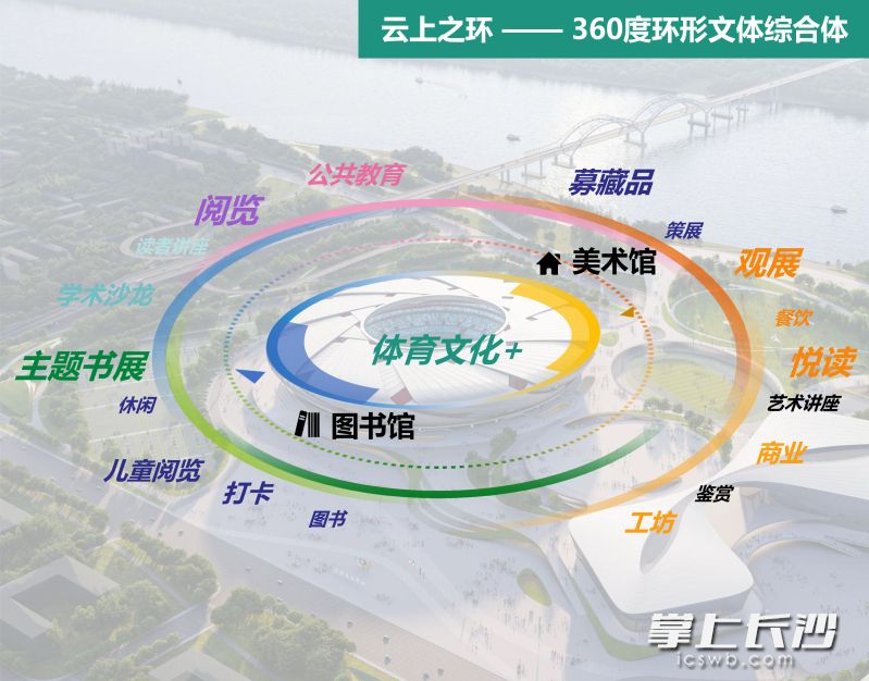 一座360度環(huán)形文體綜合體正崛起湘江岸邊,。