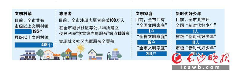 制圖 王斌