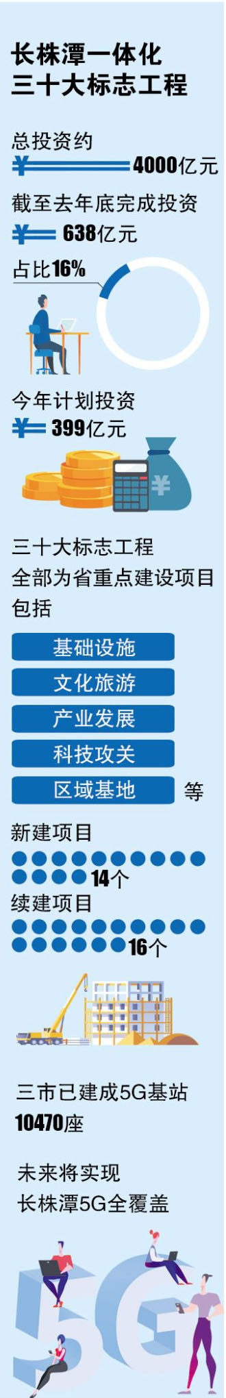 制圖/王斌