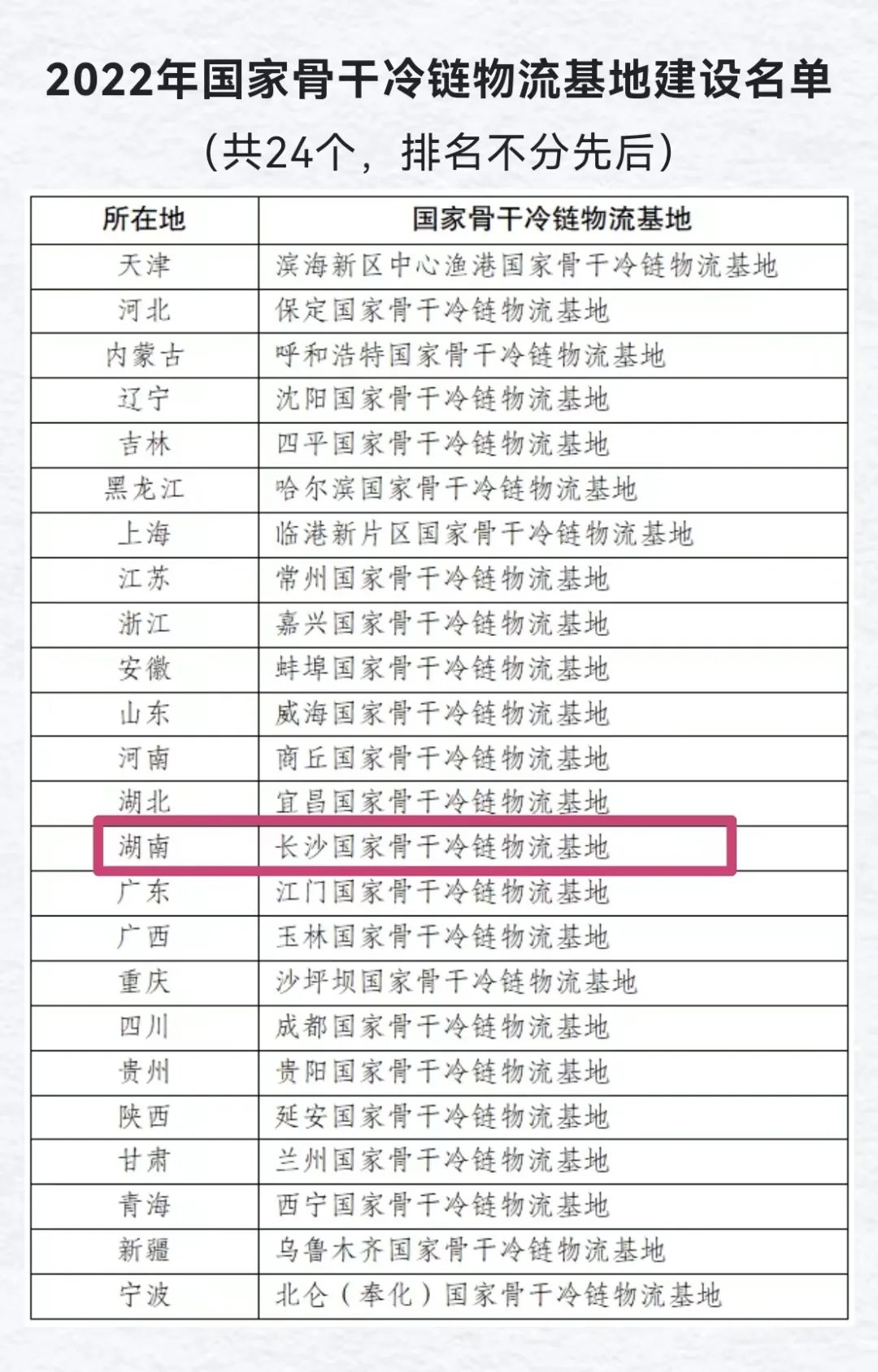 圖源：“國家發(fā)展改革委”微信公眾號