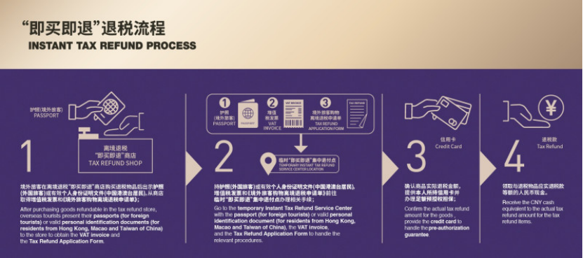 Instant tax refund process. (Photo provided by the Changsha IFS)